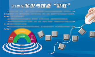 信息技術(shù)展板掛畫設計：校園科技文化的視覺呈現(xiàn)